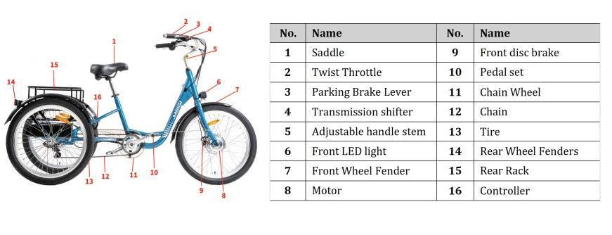 Tricycle Électrique avec Accélérateur et Assistance au Pédalage - Confort et Sécurité au Maroc | ElectricBike.ma - Electricbikema